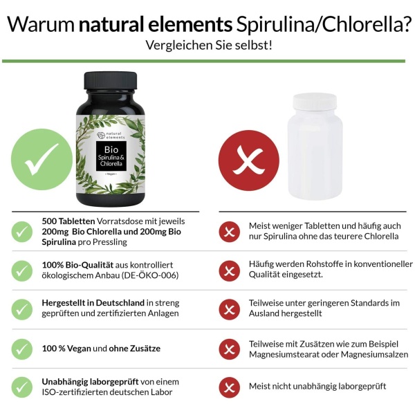 Natural Elements Organic Spirulina & Chlorella Tablets, Features