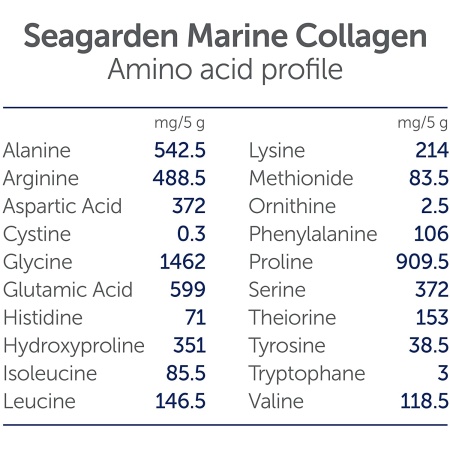 Seagarden, Norwegian Marine Collagen Powder, Ingredients