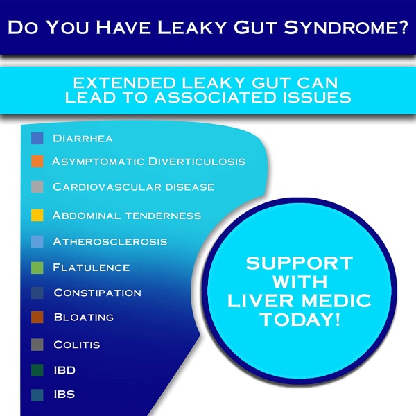 Liver Medic, Leaky Gut Repair, Benefits