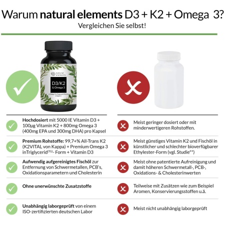 Premium D3+K2+Omega 3 Complex, German Quality, Maximum Absorption, Features.