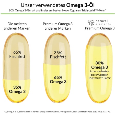 Premium D3+K2+Omega 3 Complex, German Quality, Maximum Absorption, capsule features