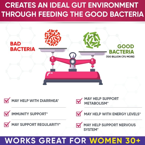 Wholesome Wellness, Women's Raw Probiotics 100 Billion CFU, Benefits