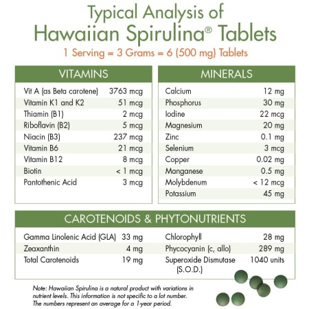 typical analysis of Nutrex Pure Hawaiian Spirulina 500 mg Superfood, 400 Tablets