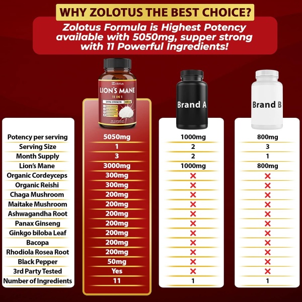 Zolotus, Lions Mane 11 in 1 ,90 Capsules