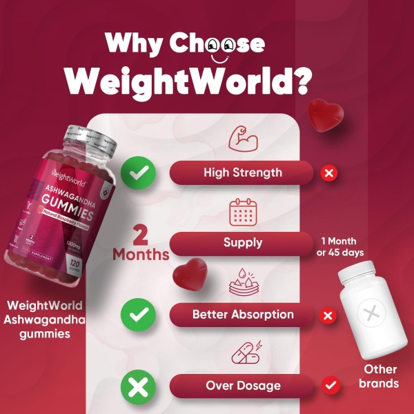 WeightWorld, Ashwagandha 1200mg, Advantages