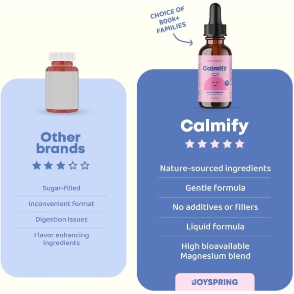 JoySpring Calmify | Magnesium Citrate Liquid & Magnesium Glycinate for Kids | 30 ml - Image 7