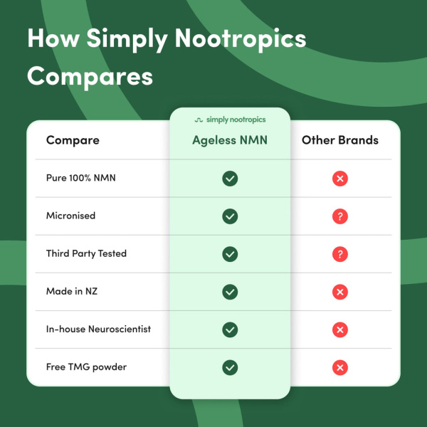 Simply Nootropics | NMN Powder (100g) Pharmaceutical Grade NAD+ Booster - Image 4