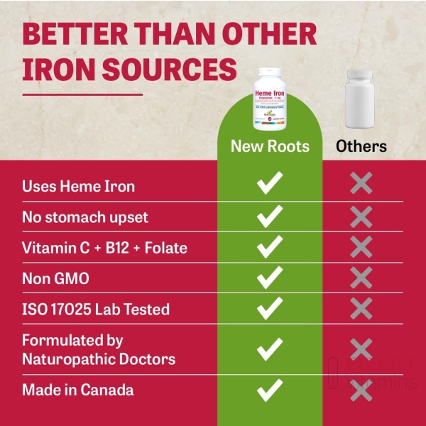 ⁦New Roots | Iron Supplement with Vitamin C and B12, Folate, Designed by Naturopathic Doctor for Best Absorption, Raise Hemoglobin & Ferritin for Women, Low-FODMAP (30 Gelatin Capsules)⁩ - الصورة ⁦4⁩