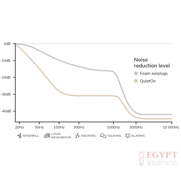QuietOn Active noise cancelling earbuds for sleeping - Image 10