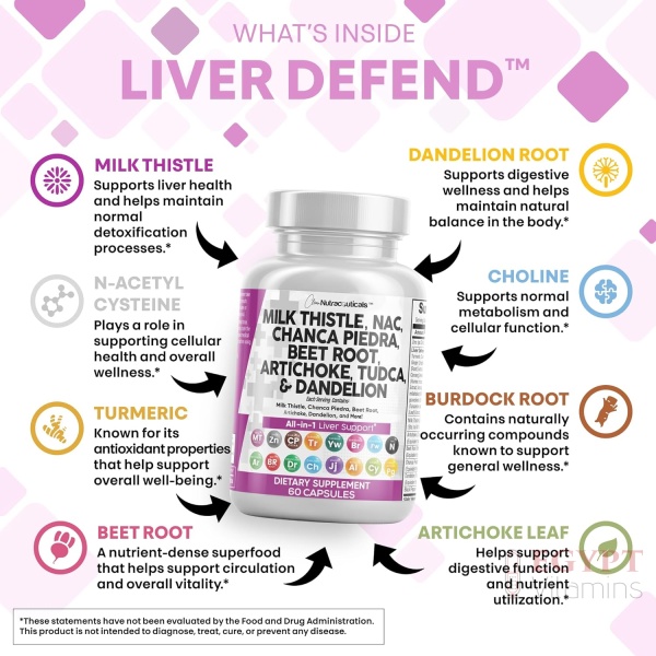 Clean Nutraceuticals Milk Thistle NAC Chanca Piedra Beet Root Artichoke Dandelion Root - Liver Cleanse Detox & Repair Supplement Plus TUDCA Choline & Ginger 60 Count - Image 6