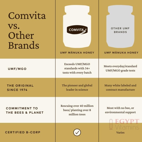 ⁦Comvita Manuka Honey UMF 20+ (MGO 829+) - Raw Manuka Honey New Zealand, Pure & Unpasteurized, Superfood for Immune Health, Use in Tea, Wild, Monofloral, Non-GMO - 250g (8.8 oz)⁩ - الصورة ⁦8⁩