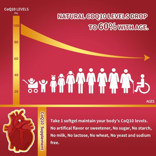 ⁦ZEBORA CoQ10-400mg-Softgels with PQQ, BioPerine & Omega-3 |120 Softgels⁩ - الصورة ⁦5⁩
