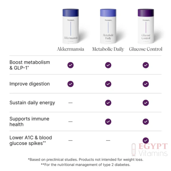 Pendulum Glucose Control
