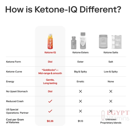 Ketone-IQ No Caffeine Shot