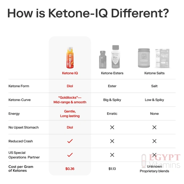 Ketone-IQ No Caffeine Shot