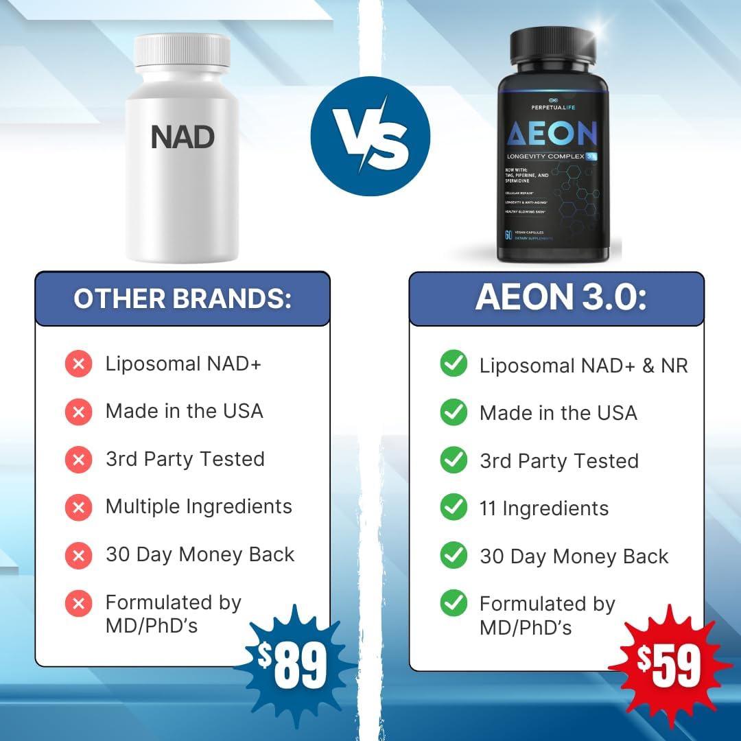 AEON Liposomal NAD+ Longevity Complex, with NAD+, NR, Resveratrol, Quercetin, Fisetin, L Theanine, TMG, EGCG, Spermidine, Astragalus, Anti-Aging Supplement, Vegan, 60 Capsules - Image 4