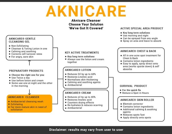 aknicare cleanser acne treatment formula | 200 ml - Image 2