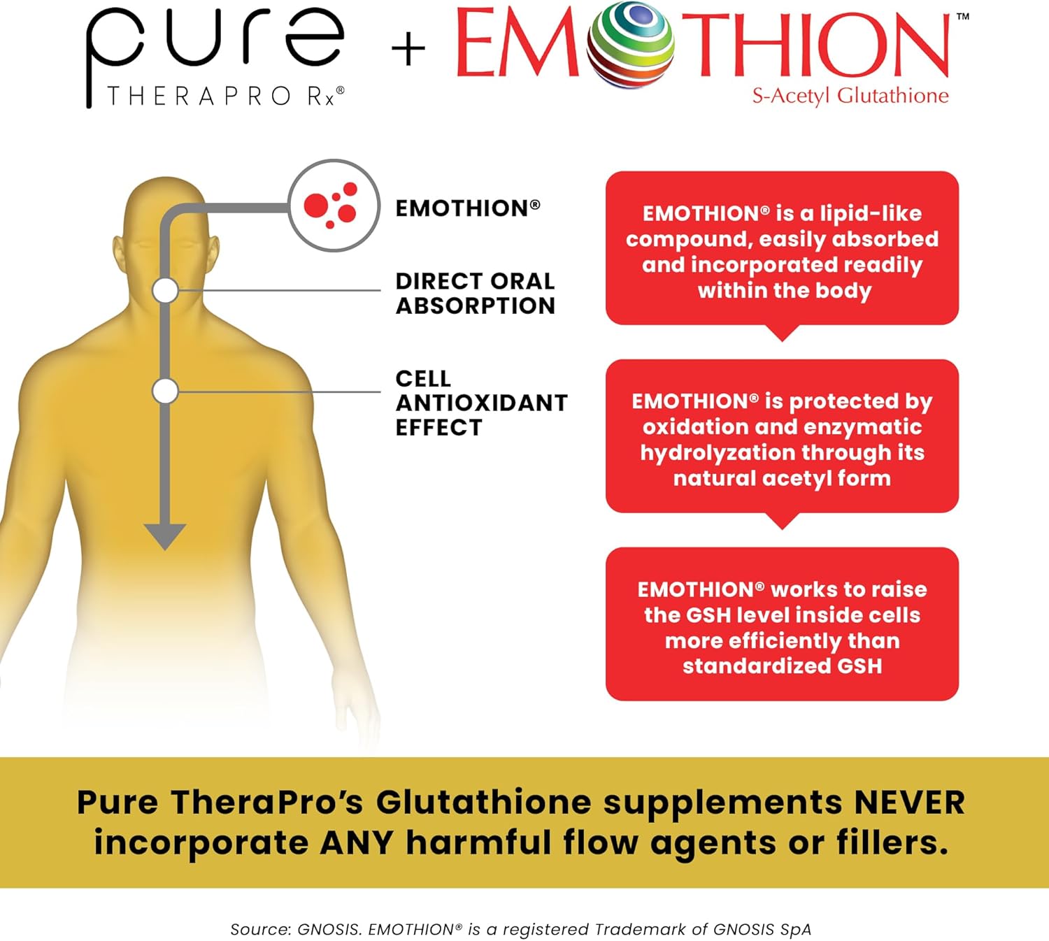 glutathione pills vitamin shoppe Glutathione Capsule 60 Pcs, Protect Liver Health & Skin Care Capsules1 Pack